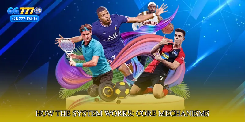 How the System Works: Core Mechanisms